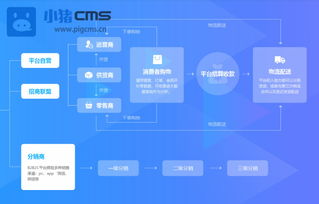 多用戶入駐商城系統(tǒng)的盈利方式有哪些