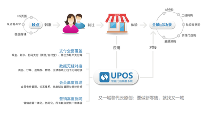 縣域新零售模式怎么做?農(nóng)村電商S2B2C賦能是出路