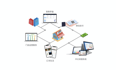零售商家新出路:擁抱零售新狀態,向數字化門店轉型