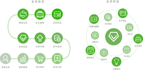 生鮮電商系統(tǒng)_生鮮連鎖門店電商系統(tǒng)_生鮮連鎖商城系統(tǒng)-南京點作科技
