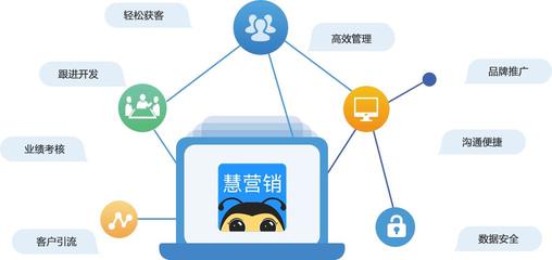 客戶檔案管理系統(tǒng) 杭州企蜂商城