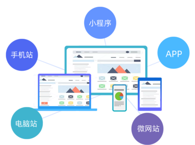 網站制作_設計開發(fā)_小程序_商城系統(tǒng)_SEO優(yōu)化_營銷推廣_全網營銷服務_企業(yè)管理咨詢_營銷策劃服務