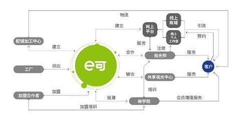 10月26日“億視界合作共贏啟動大會”將在北京馬哥孛羅隆重召開