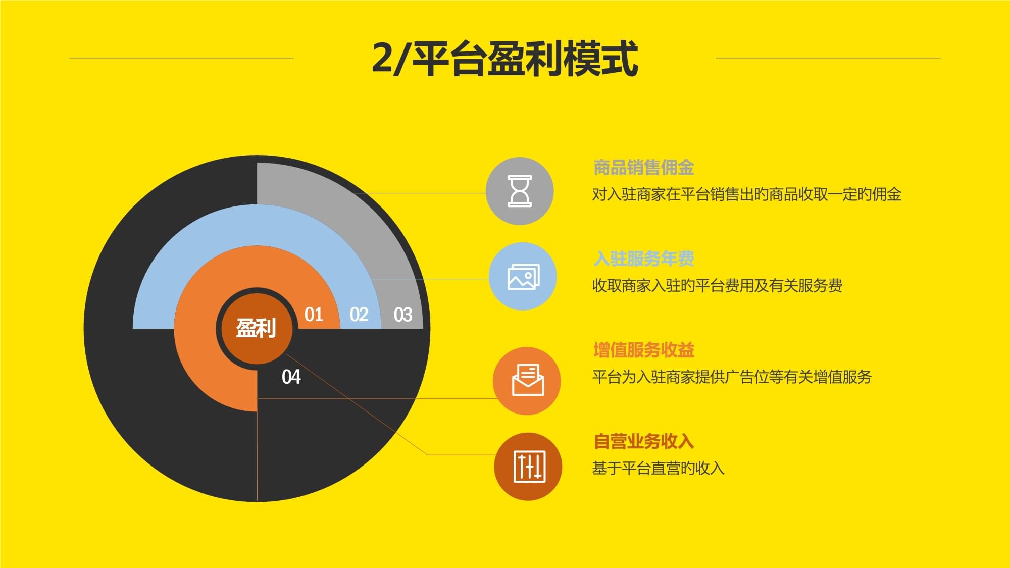 熱門推薦HiMall多用戶商城系統(tǒng)