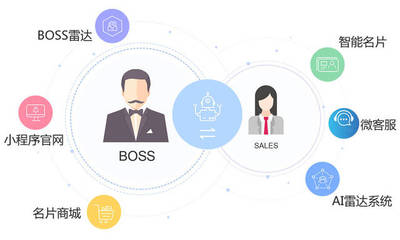 對于企業來說人工智能名片有用嗎?