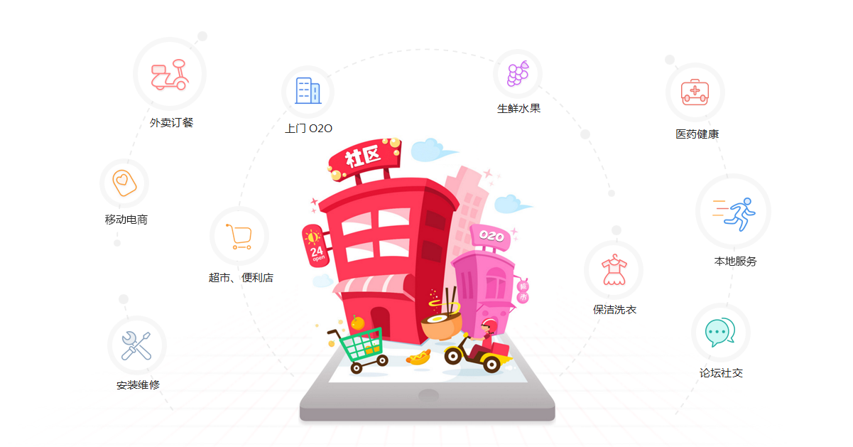 微信商城系統建設