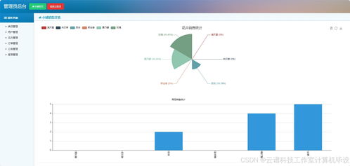 線上花店銷售商城系統java mysql ssm jsp maven項目代碼源碼 文檔ppt