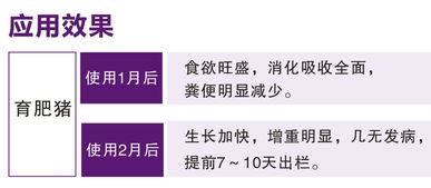 你正在使用的脫霉劑真的有用嗎