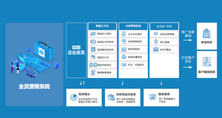 企業數字化營銷,私域流量能否成最佳路徑?