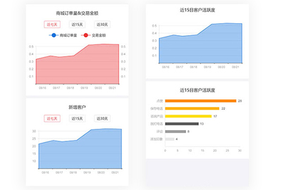 BOSS雷達_企業銷售管理系統_機匯人工智能名片
