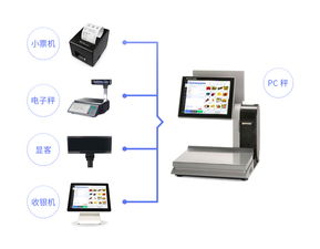 生鮮水果店該如何選擇電子秤