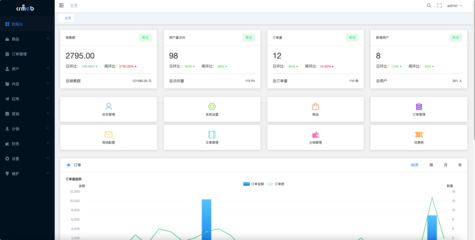 CRMEB_Java電商系統: Java商城 免費 開源 CRMEB商城JAVA版,SpringBoot + Maven + Swagger + Mybatis Plus + Redis + Uniapp +Vue+elementUI 包含移動端、小程序、PC后臺、Api接口;有產品、用戶、購物車、訂單、積分、優惠券、營銷、余額、權限、角色、系統設置、組合數據、可拖拉拽的form表單等模塊,大量的減少了二開的成本。