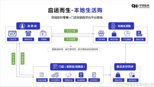 門店收銀系統源碼 同城即時零售多商戶入駐商城源碼