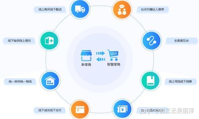 通過賣大米的小男孩,貫徹新零售重要性,分析企業如何轉型新零售