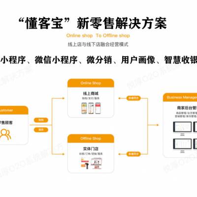 價格 廠家 中國供應商