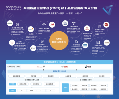 社交零售商城_私域營銷怎么做_商派商城系統資訊