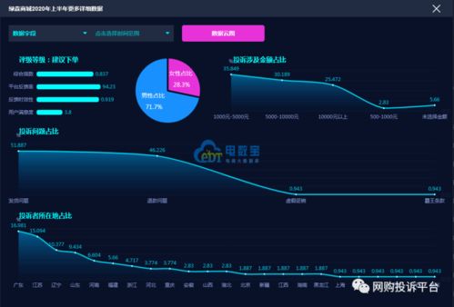 電訴寶 綠森商城 商品因無貨未發貨 退款超30天未到賬引不滿