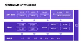 微三云,莞云,微三云云平臺商城系統介紹,莞云云平臺商城系統介紹