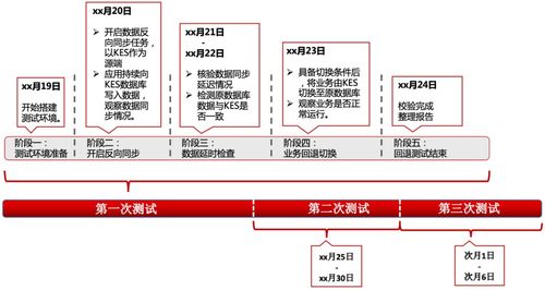 人大金倉助力大型運營商完成營銷系統國產化升級