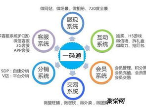 企業渠道防竄貨系統定制