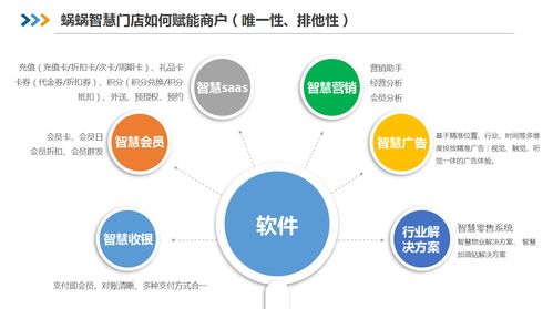 實體門店如何使用蝸蝸智慧門店系統開展個性化營銷