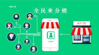 適合小縣城創(chuàng)業(yè)好項(xiàng)目,本小利大,別再說投資沒有門路