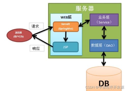 ssm書店銷售管理系統(tǒng) 計(jì)算機(jī)畢業(yè)設(shè)計(jì)源碼55856