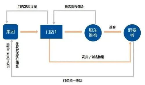 連鎖門店數字化營銷,打造千城萬店新零售體系