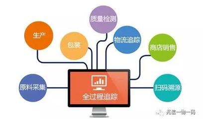 如何設計你的積分商城